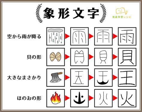 男 象形文字|漢字の成り立ちと分類まとめ －「六書」 